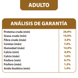Choice Nutrition Alimento Avanzado Seco para Perro Adulto Razas Medianas/Grandes Receta Pollo, 2 kg