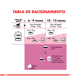 Royal Canin Alimento Seco para Gatito Sterilised, 1.5 kg