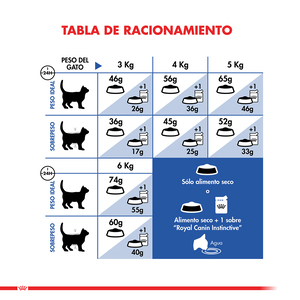 Royal Canin Hairball Alimento Seco para Gato Adulto de Interior Control Bolas de Pelo Receta Pollo, 1.5 kg